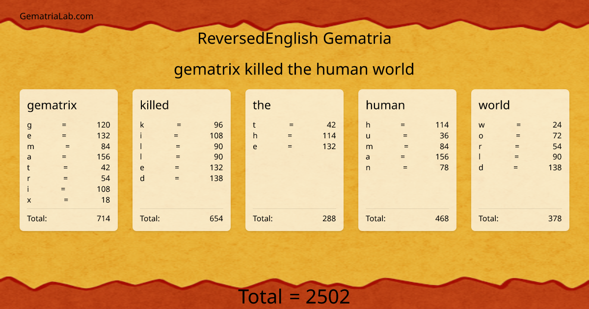 gematrix killed the human world in reversedEnglish Gematria